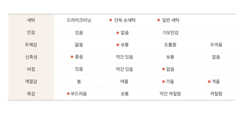 [4천장돌파] [빅사이즈 66-120] 테디 곰돌이 극세사 수면 잠옷 파자마 세트 상세 이미지 21