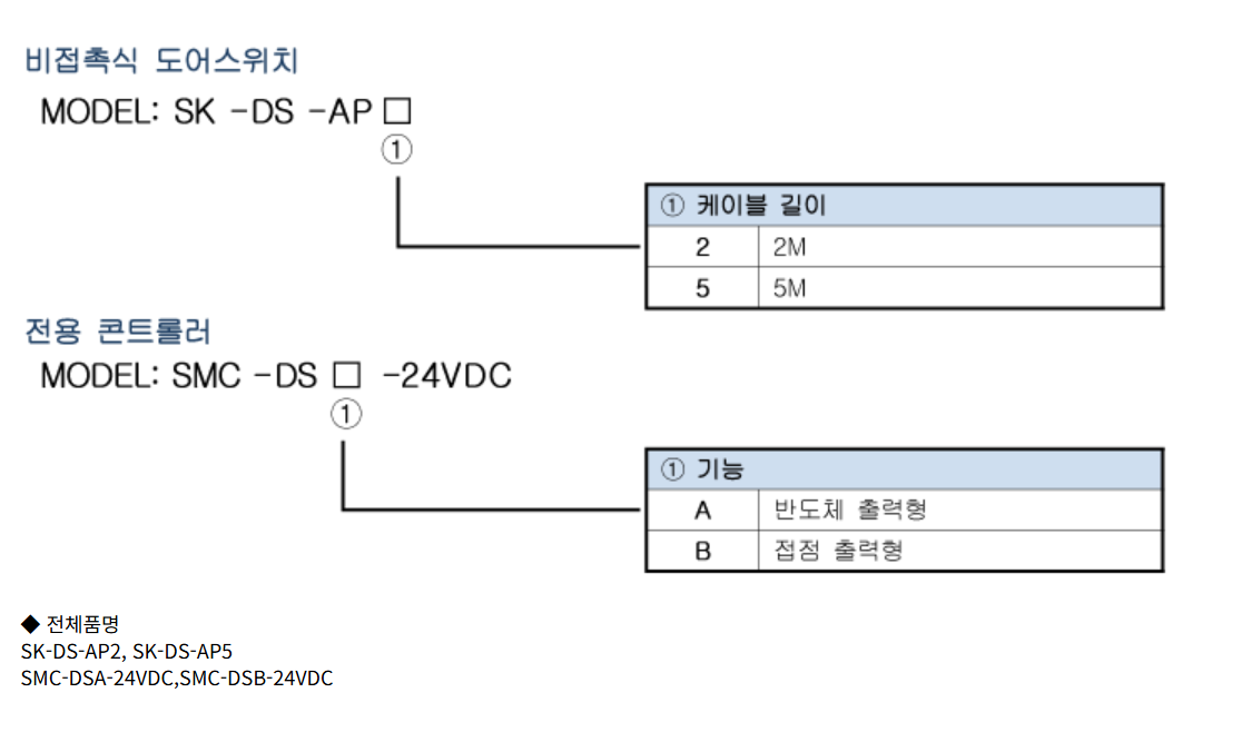 선광전자 SMC-DSA-24VDC DSB 도어 콘트롤러