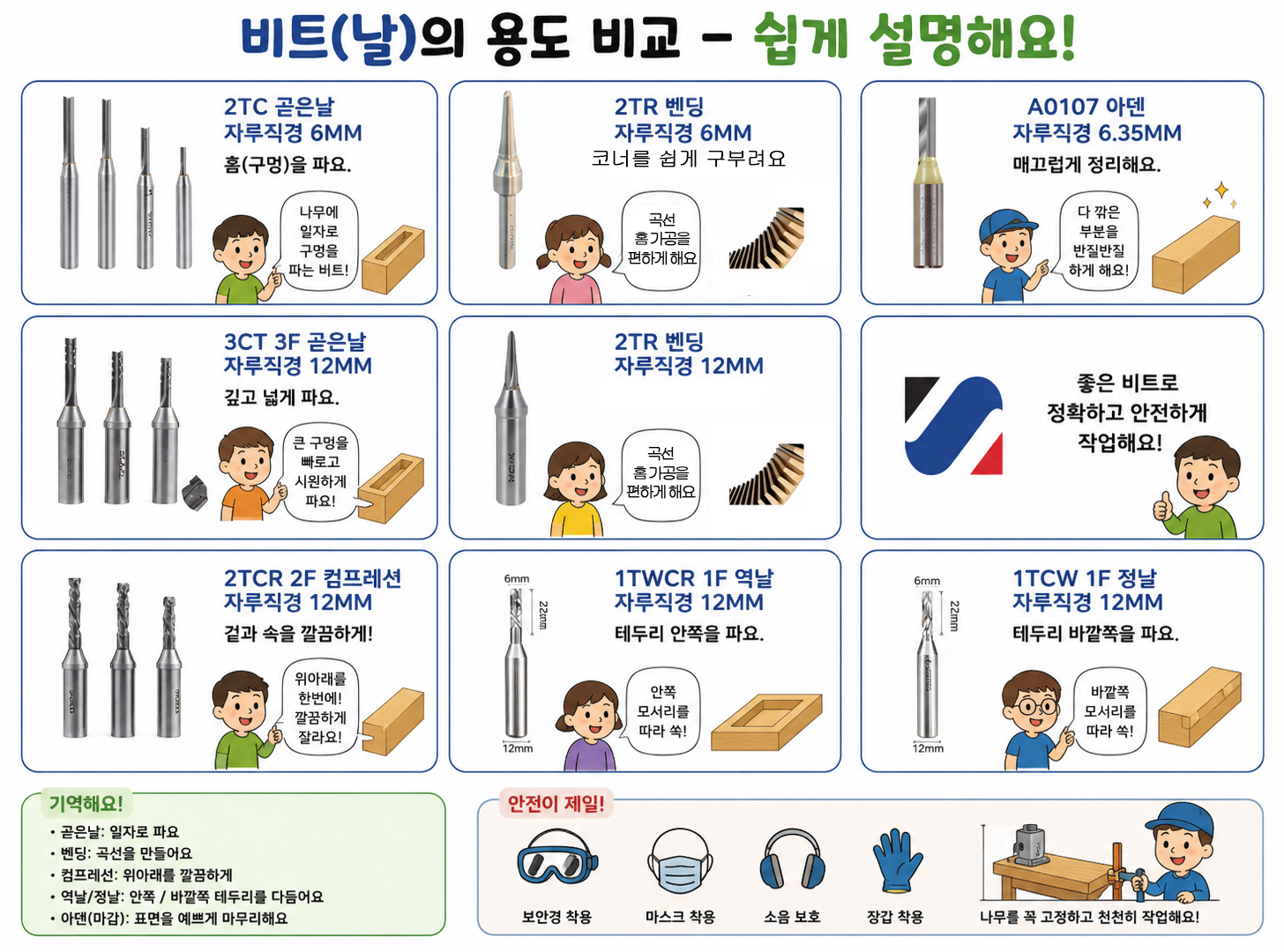 트리밍 전용 TCT 초경 트리머날 비트 2TC6208외
