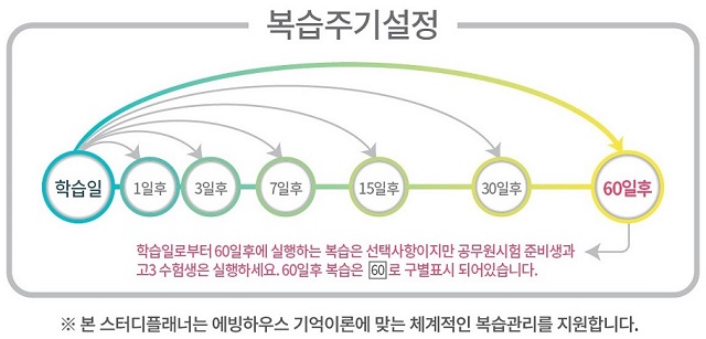 [특허] 에빙하우스 망각곡선 스터디플래너+다이어리, 에빙플랜드 스터디어리 100일 A5 이미지 6