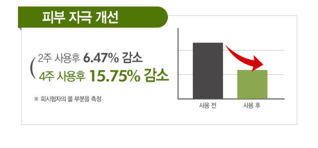 Pure Hills Sentela Ampel Essence Recommended Acne 