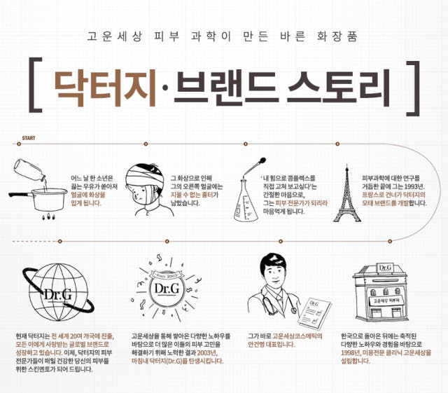 ★ 62% off + gift ★ Doctor's Brightening Sun Sti