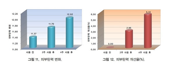 Deisel Encore Specials Dr. Vita Premium C Ampoules