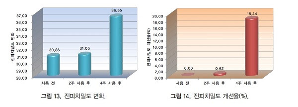 Deisel Encore Specials Dr. Vita Premium C Ampoules