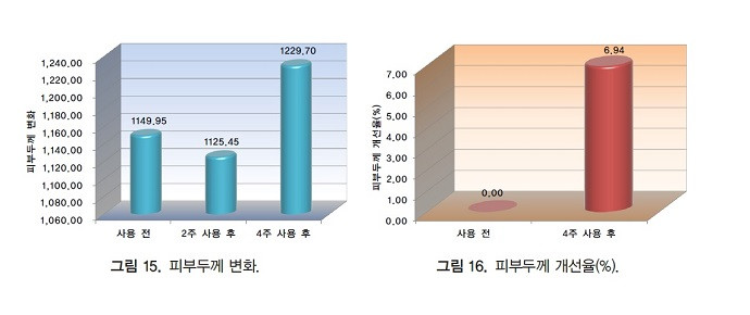Deisel Encore Specials Dr. Vita Premium C Ampoules