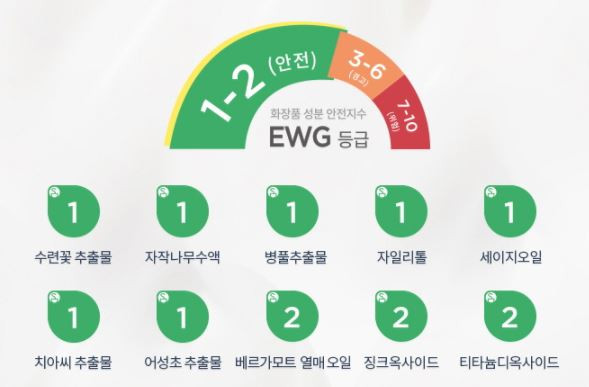 Makeup Remover Yupi Defense Blue Ray Fluid SPF 50+