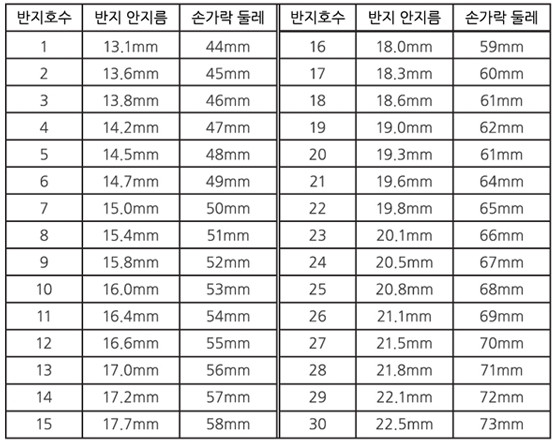 <b><p>Bold kink Silr album black rg four Seasons</p></b><b><p>ボールド ねじれ 銀の指輪 ブラック シルバーリング 四季 ヒップホップスタイル</p></b><br /><br /><p align='center'>