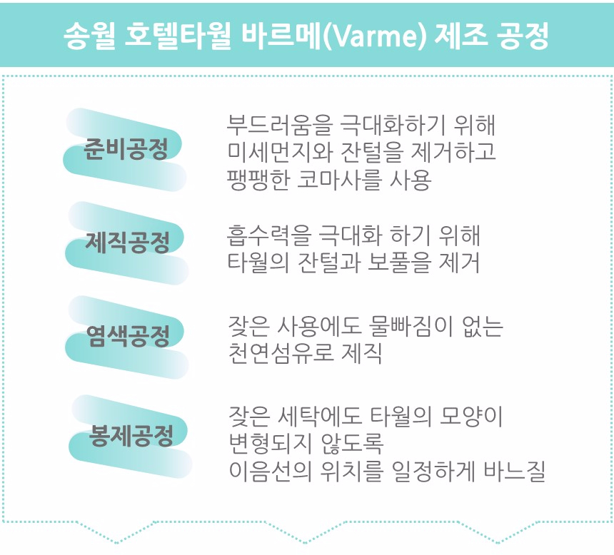 <b><p>Songwol Hotel Tow Barme 17 ilet 30 number</p></b><b><p>ソンウォル ホテルのタオル バルメ 17 バス 30数 進物 高級 セット 記念</p></b><br /><br /><p align='center'>