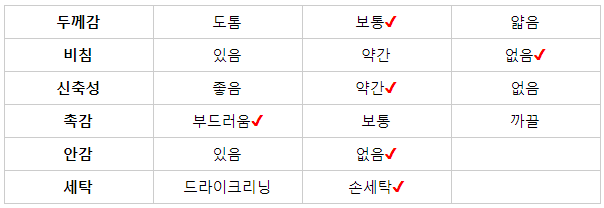 Ohmy Fitting Room Sweet Pineapple Fruit Panties 4-