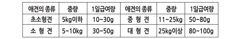 Mr Cook salmon cube 300g Puppy snack Recommended p