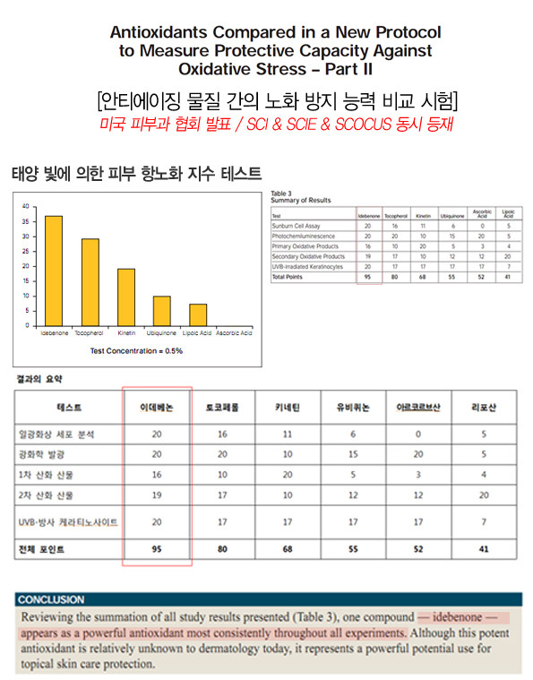 Addition of this product Ultra Vidévenon Ampou 2 p