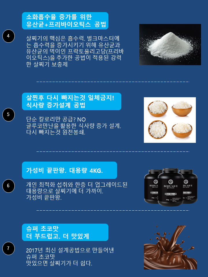 Body Save Fat Filler Bulk Master &amp Grand 4KG Ga