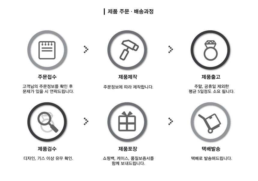 <b><p>14K 18K rose ring k애끼 cute recommendation</p></b><b><p>14K 18K バラ リング kアタック かわいい おすすめ</p></b><br /><br /><p align='center'>