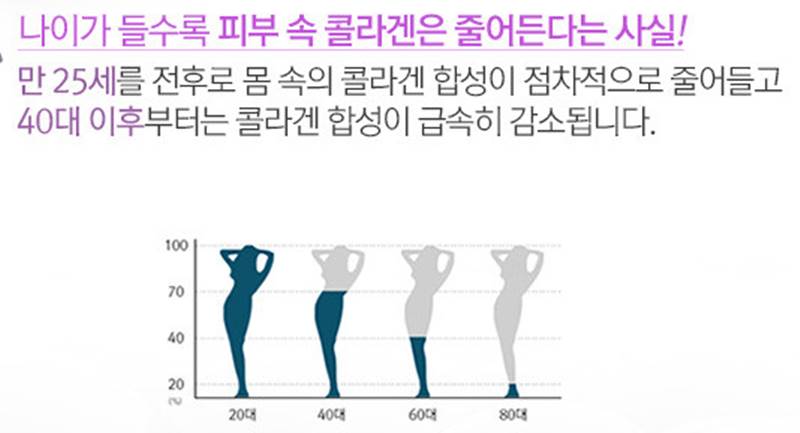 Low-molecular fish collagen powder fish powder fis