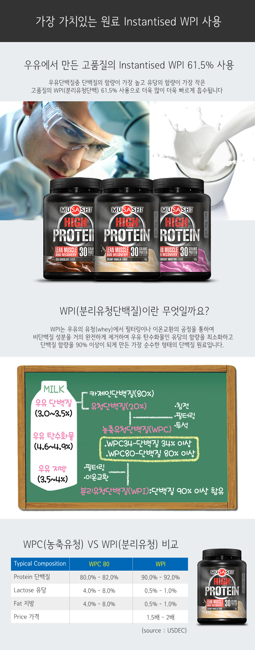 Musashi P30 Health Protein Supplements Men Women S