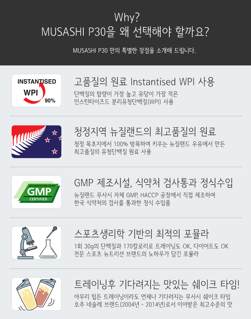 Musashi P30 Health Protein Supplements Men Women S