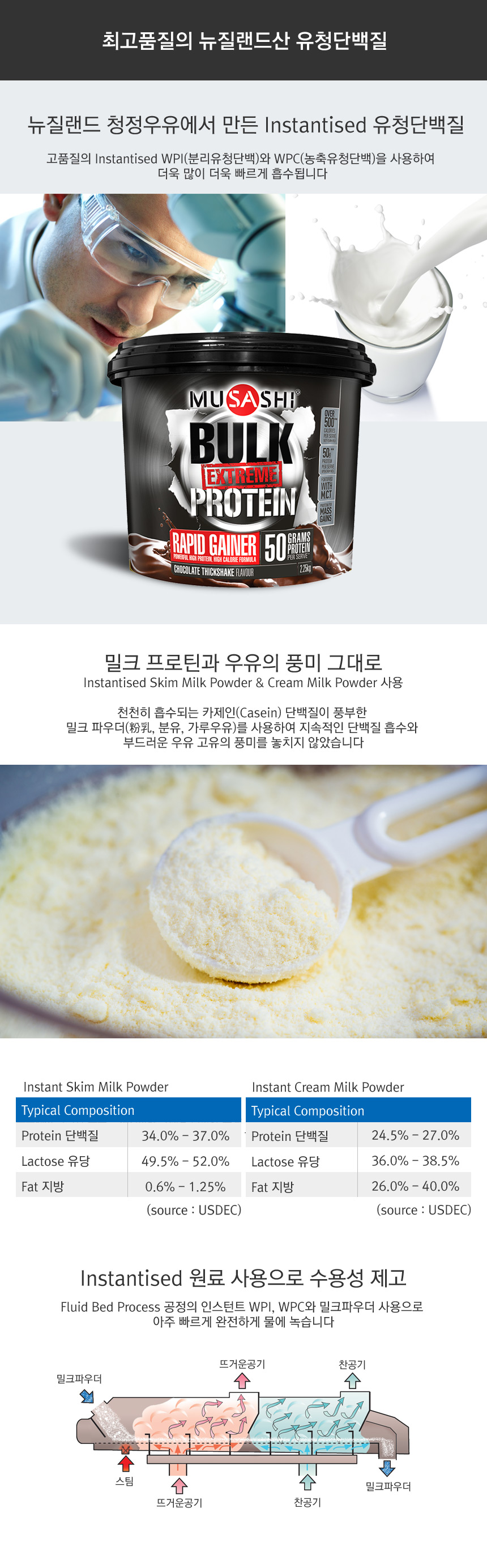 Musashi Bulk Extreme Protein Supplement 2.25kg Gay