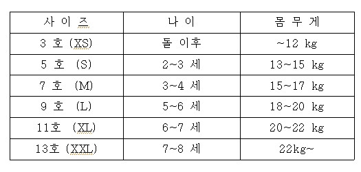 <b><p>glass dot Pants Bus Children's Wear Kids</p></b><b><p>グラス ドット パンツ 釜山子供服 キッズファッション 幼児などウォンルク デイリーコーディネートル</p></b><br /><br /><p align='center'>