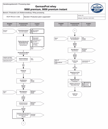 Bovine Whey Protein Health Supplement WPI WPH WPC 