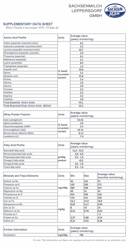 Bovine Whey Protein Health Supplement WPI WPH WPC 