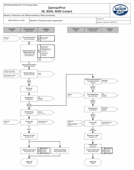 Bovine Whey Protein Health Supplement WPI WPH WPC 