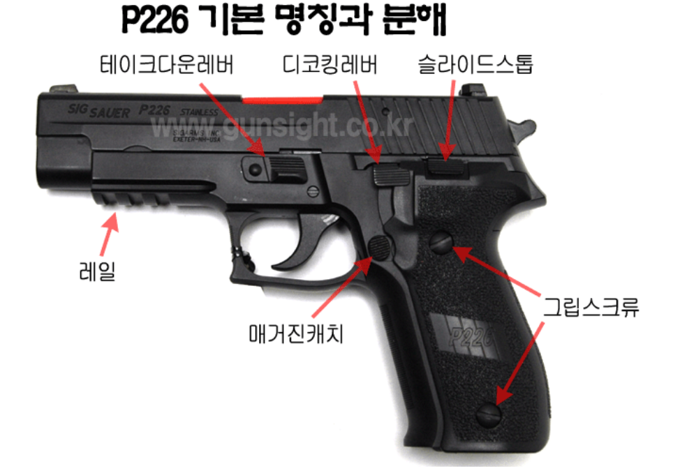 시그 사우어에서 만든 권총 P220과 p226에서는 안전장치가 없죠? : 지식iN