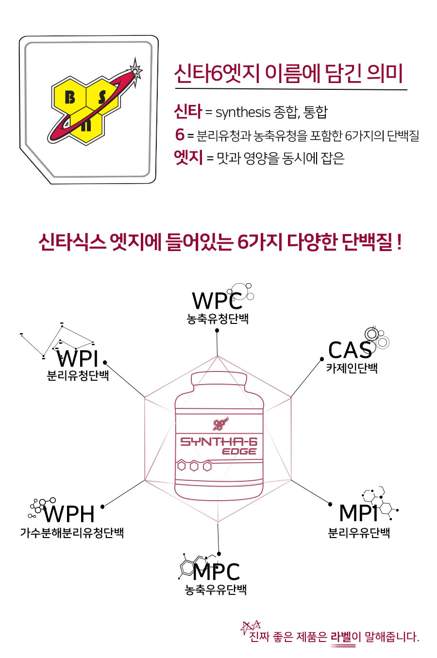 Synthetic 6 Korean BSN Edge 28 Serving Protein Hea