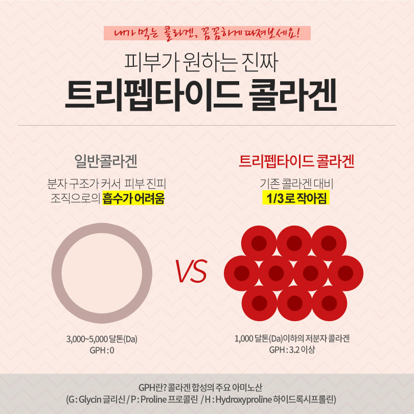 Eugene collagen nutrient tripeptide in skin