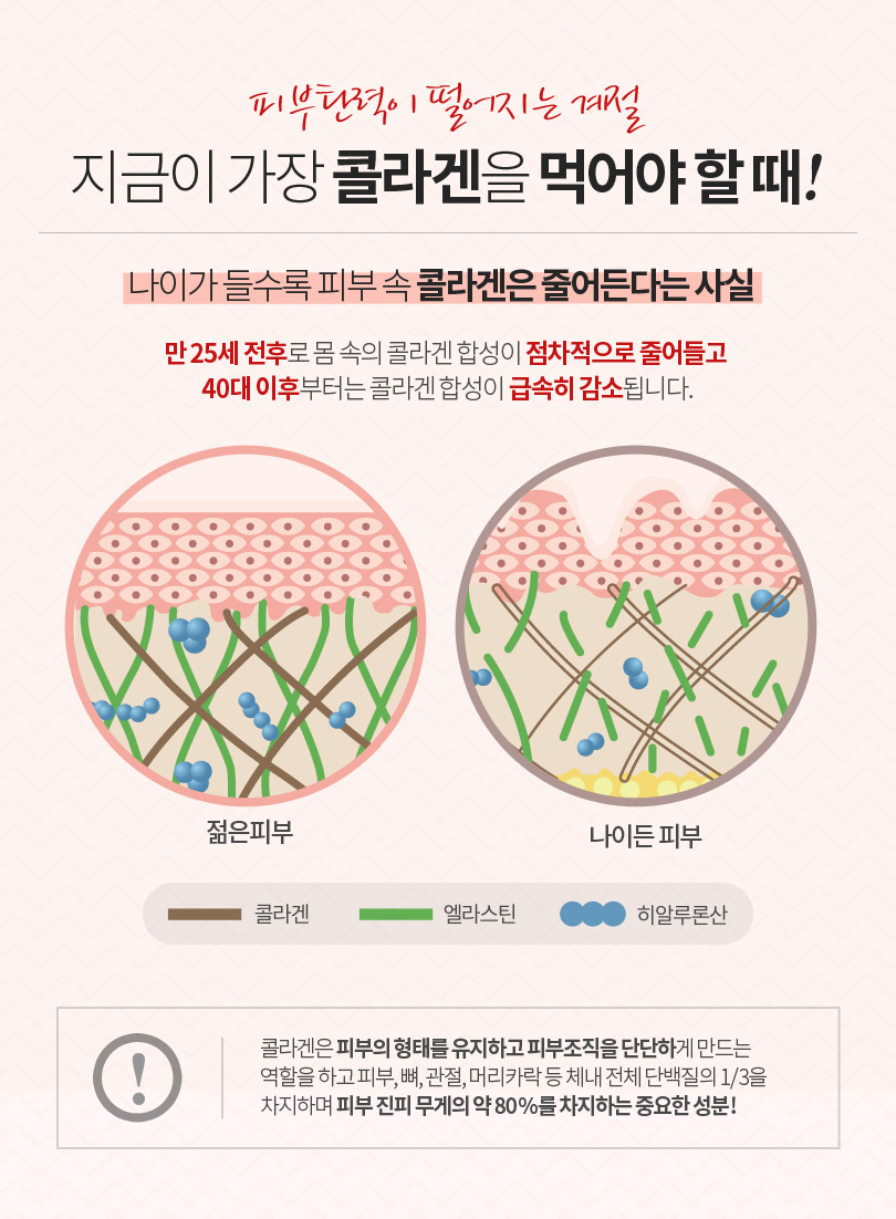 Eugene collagen nutrient tripeptide in skin