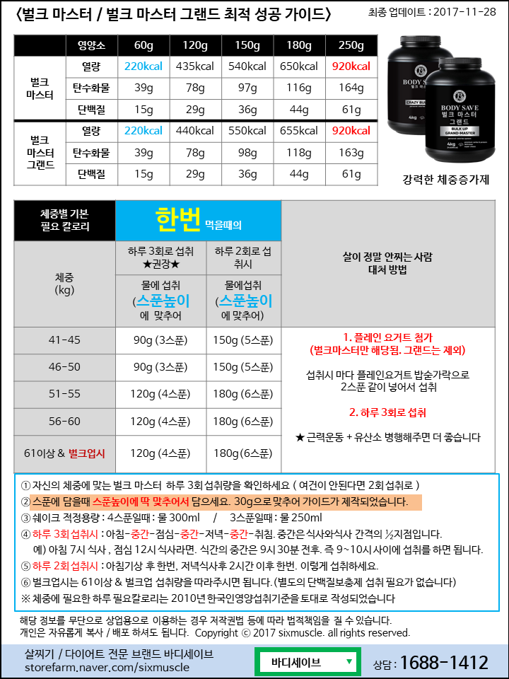 Body Save Fat Filler Bulk Master &amp Grand 4KG Ga