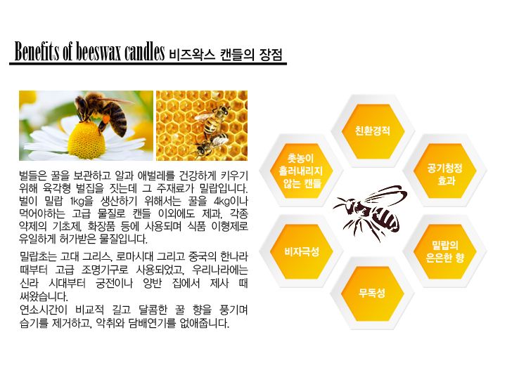 Beads Wax candle Wax Christmas accessories Cute fr