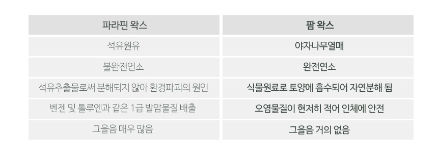 Anthurium Candle Natural Coconut Raw Yankee N3-CA0