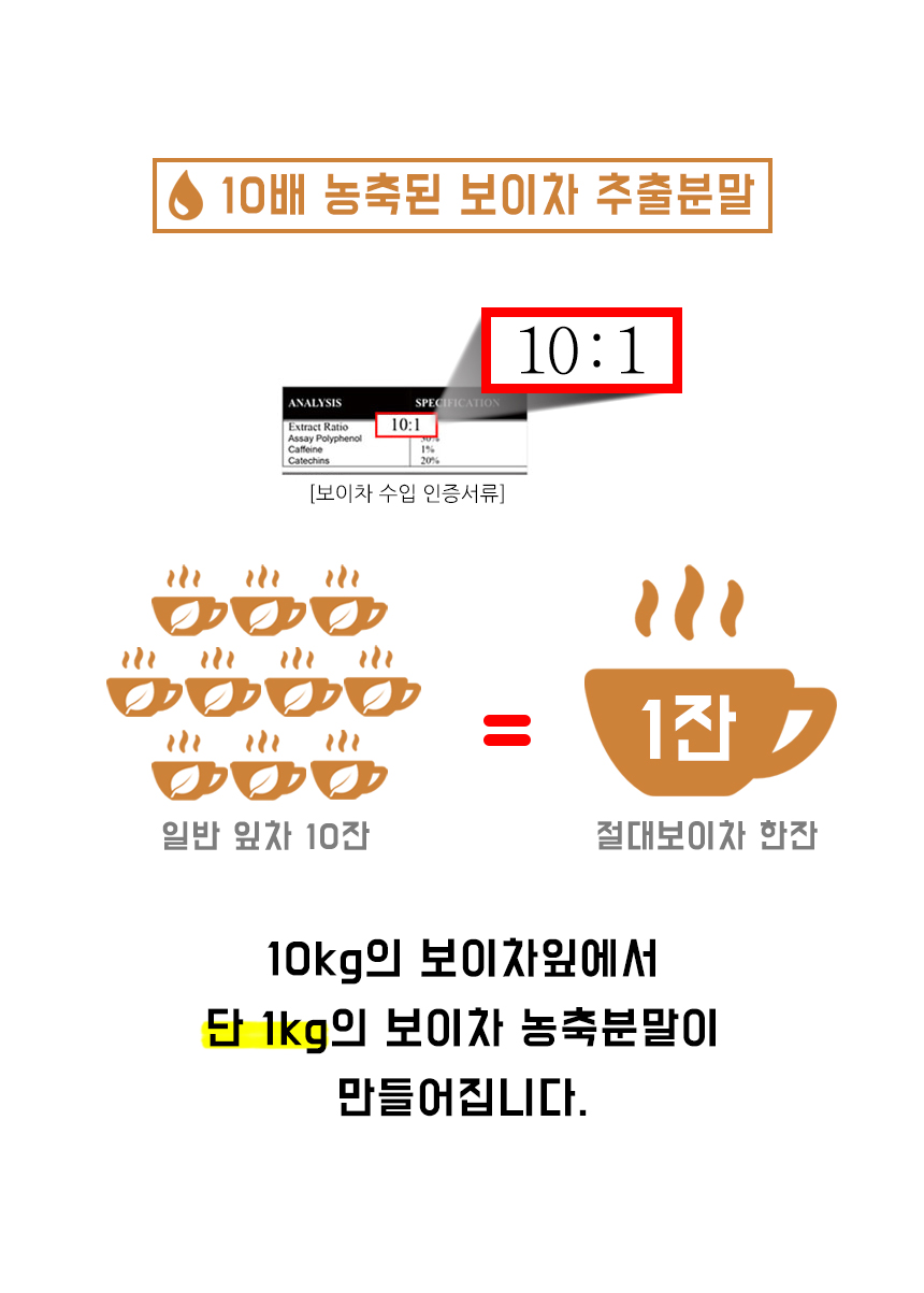 <b><p>never Boy tea extract powd Gallan efficy</p></b><b><p>絶対 プーアル茶 エキス 粉末 葛山 効能 - 中国の雲南省 原料 Korean製造</p></b><br /><br /><p align='center'>