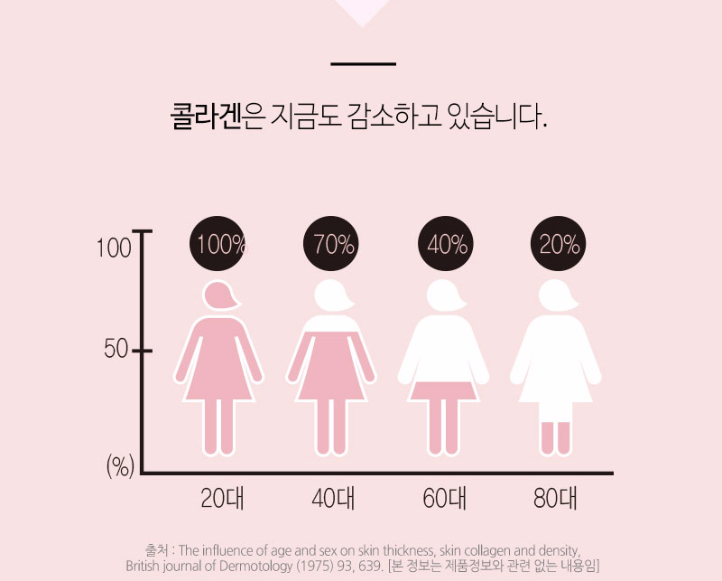 Herb Cure Body Set Low Molecular Collagen C Fish D