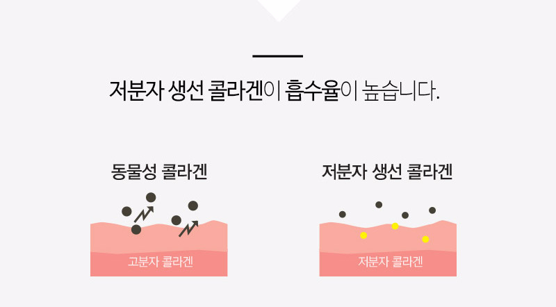 Herb Cure Body Set Low Molecular Collagen C Fish D