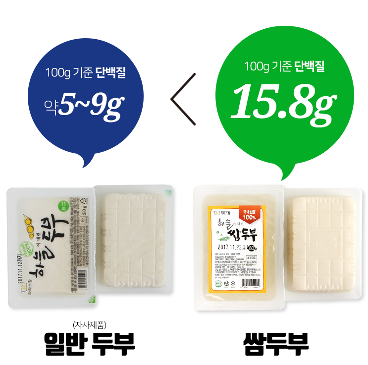 <b><p>Laras Fm Baked tofu, mium Choose 7 Korean</p></b><b><p>ララパーム 焼き豆腐、 中 選択 7 Korean大豆100％ ピクミセット 鶏の胸肉</p></b><br /><br /><p align='center'>