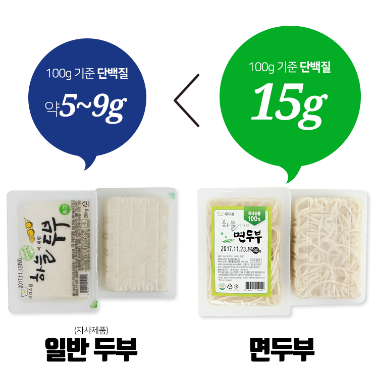 <b><p>Laras Fm Baked tofu, mium Choose 7 Korean</p></b><b><p>ララパーム 焼き豆腐、 中 選択 7 Korean大豆100％ ピクミセット 鶏の胸肉</p></b><br /><br /><p align='center'>