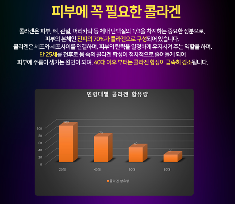 Effect of hyaluronic acid containing fish powder o