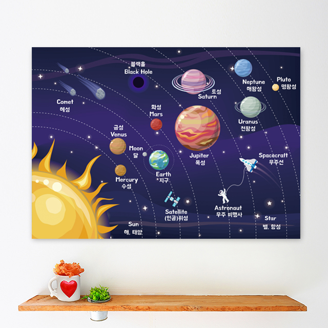아기포스터 유아 벽보 우주 행성 A3 소형 벽그림 공부 교육 학습 방수포스터 - 상품 이미지