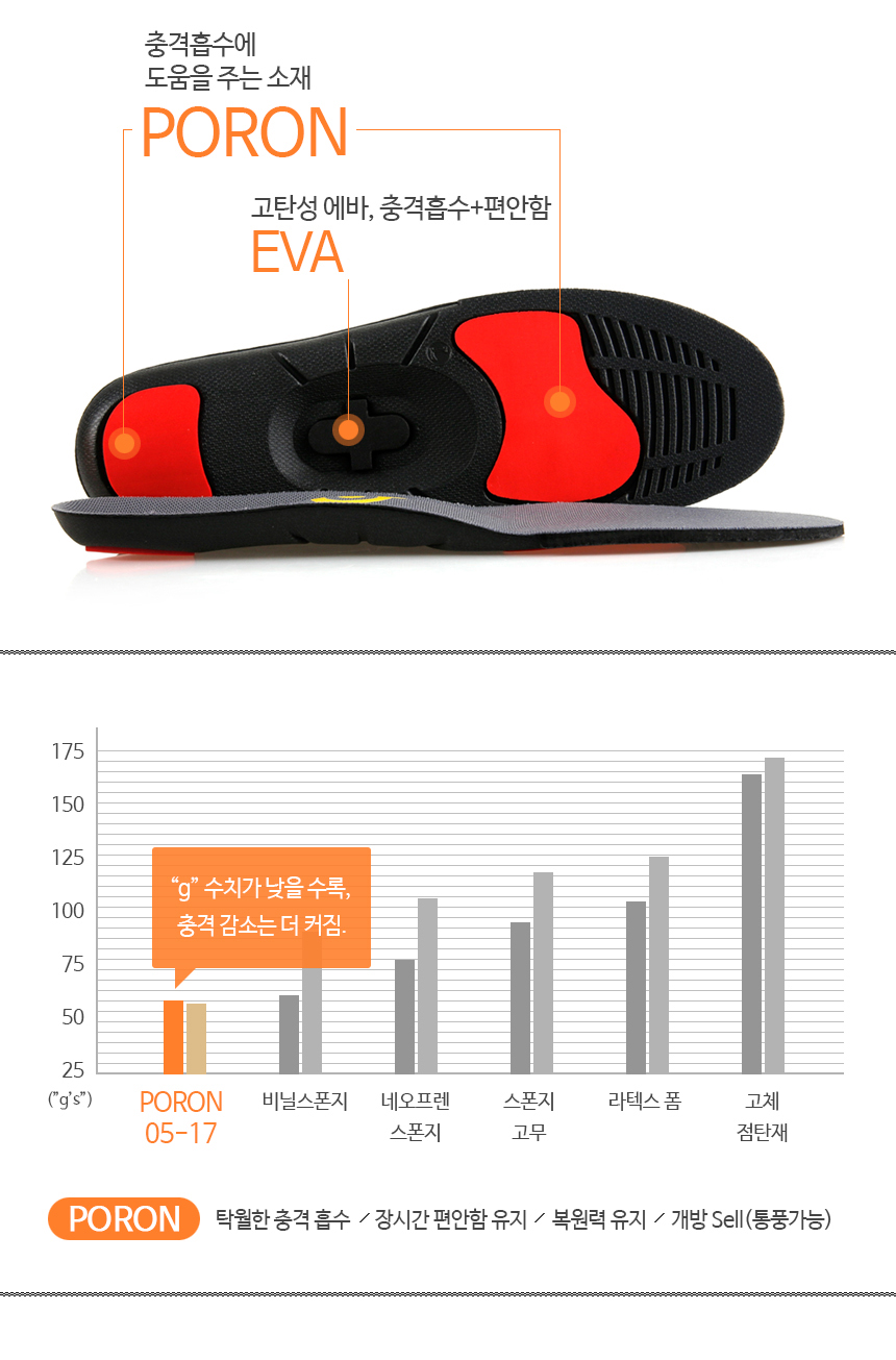 Functional cushion insole Domestic patent Popular 
