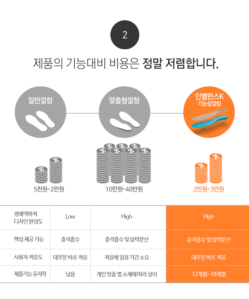 Functional cushion insole Domestic patent Popular 