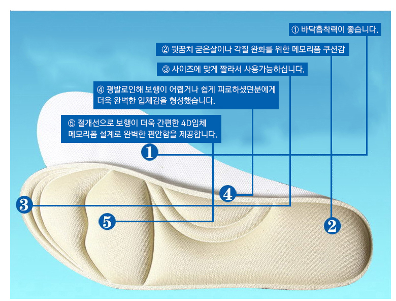Memory foam insole 2color Functional flat cushion 