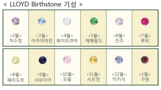 <b><p>Lloyd Antique Birthstone ring LRT18006 Women</p></b><b><p>ロイド アンティーク 誕生石 リング LRT18006 30代の女性 キュート 愛らしさ</p></b><br /><br /><p align='center'>