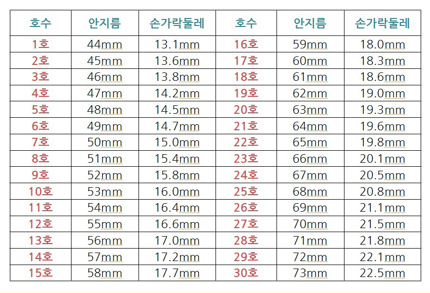 <b><p>Ring size resurgence Lake Ash method Alleic</p></b><b><p>リングサイズ 回復 湖 材 法 アレルギーのない ポリエチレン ゲージ 測定器 カップル</p></b><br /><br /><p align='center'>