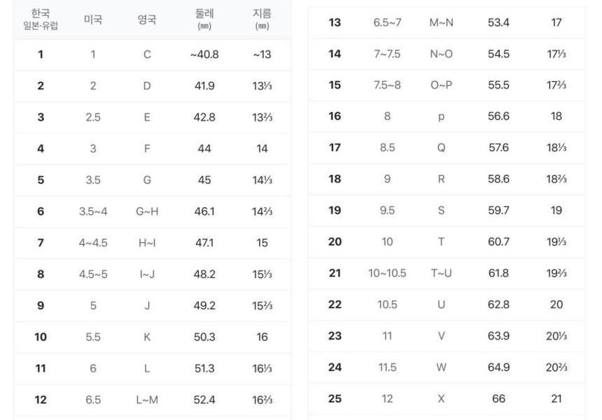 <b><p>black point 925 silver Layed rg An aique</p></b><b><p>ブラック 点 925 重ね着 リング アンティークな感じ モダンなアクセサリー 説得力のスタイ</p></b><br /><br /><p align='center'>