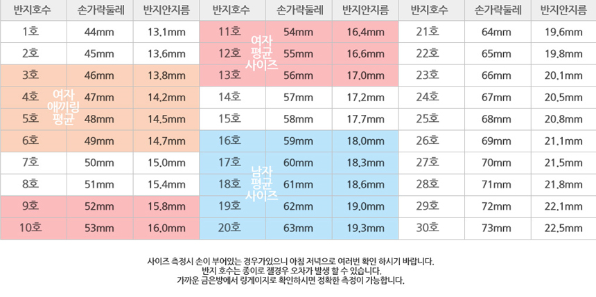 <b><p>Layered Guard ring Heat 14k cutt Thad bl-bl</p></b><b><p>重ね着 ガードリング 熱集り 14k カッティ そっと 芸能人 ホット 流行</p></b><br /><br /><p align='center'>