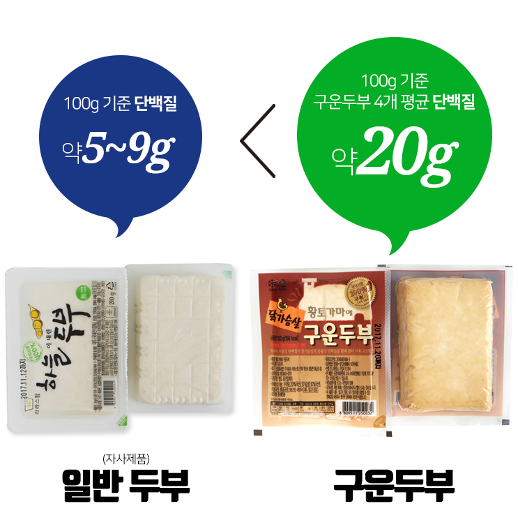 <b><p>Laras Fm Baked tofu, mium Choose 7 Korean</p></b><b><p>ララパーム 焼き豆腐、 中 選択 7 Korean大豆100％ ピクミセット 鶏の胸肉</p></b><br /><br /><p align='center'>