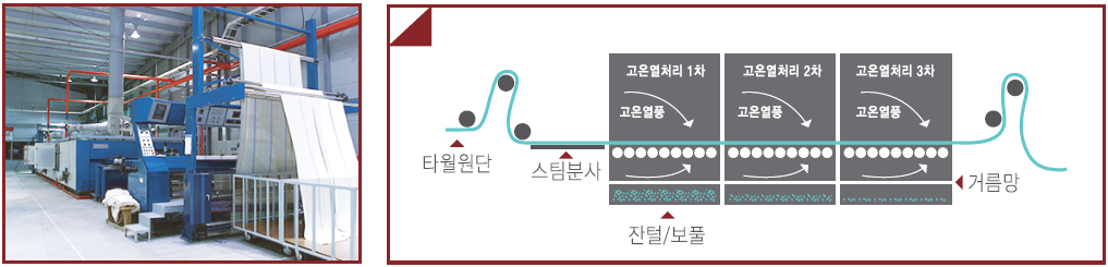 <b><p>Songwol towel Life hot 40 Return Komasa</p></b><b><p>ソンウォルタオル 人生 ホテル 40数 進物 コマサ</p></b><br /><br /><p align='center'>