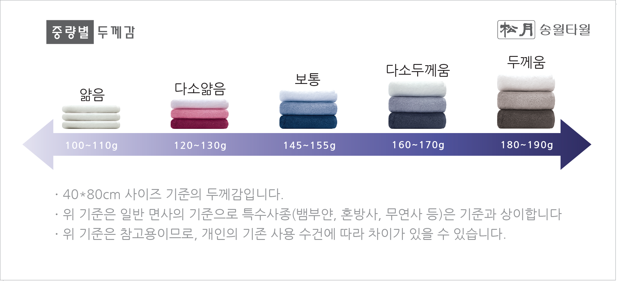 <b><p>Songwol towel Life hot 40 Return Komasa</p></b><b><p>ソンウォルタオル 人生 ホテル 40数 進物 コマサ</p></b><br /><br /><p align='center'>