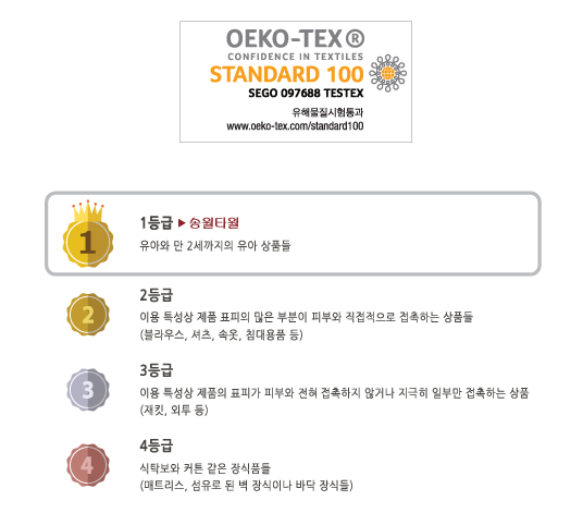 <b><p>Songwol Hotel Clecti Duxe Tow set 30 Advanced</p></b><b><p>ソンウォル ホテルコレクション デラックス タオル セット 30することができ 高級</p></b><br /><br /><p align='center'>